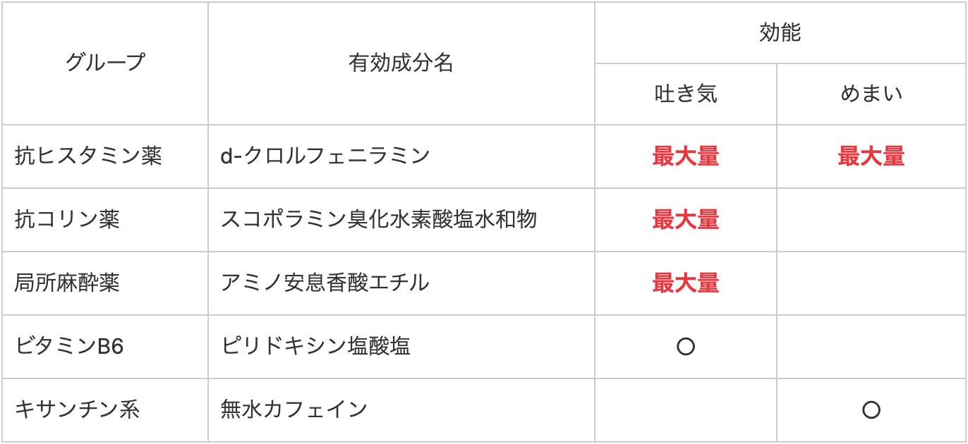 センパア表