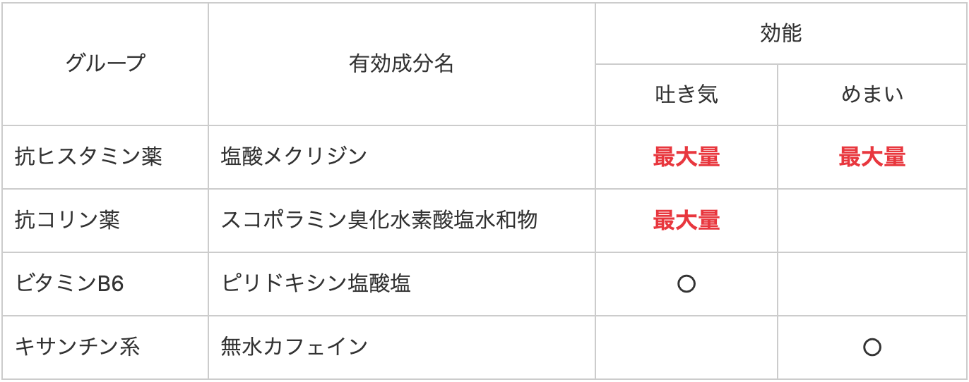 トリブラ錠表
