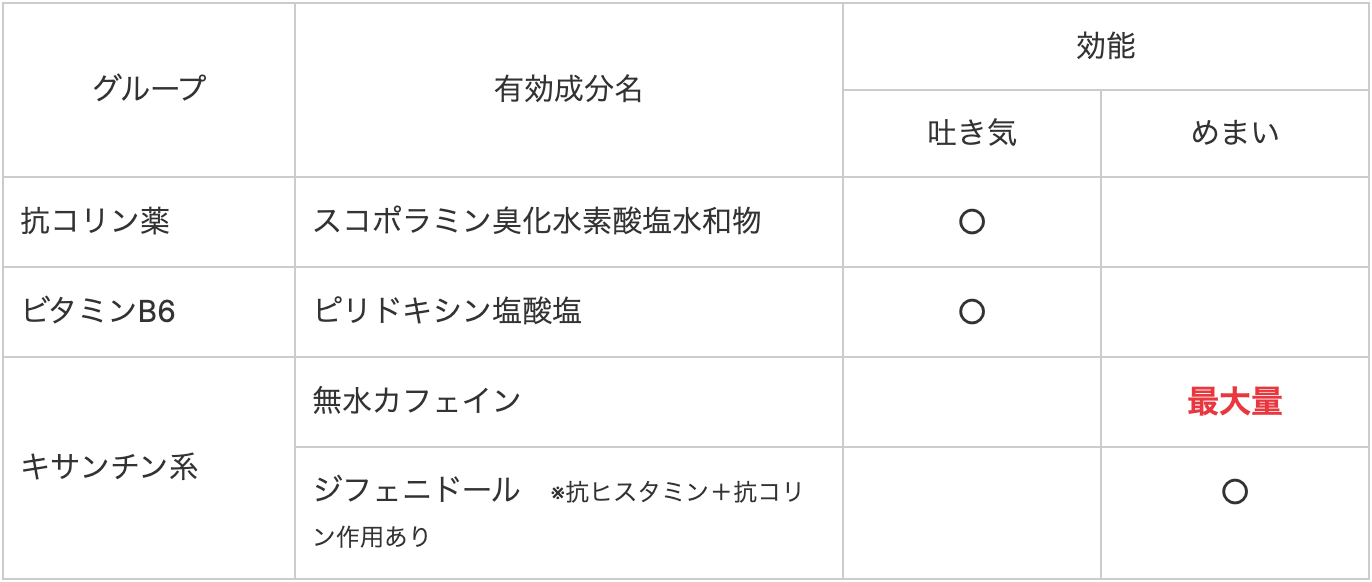 トラベルミン表